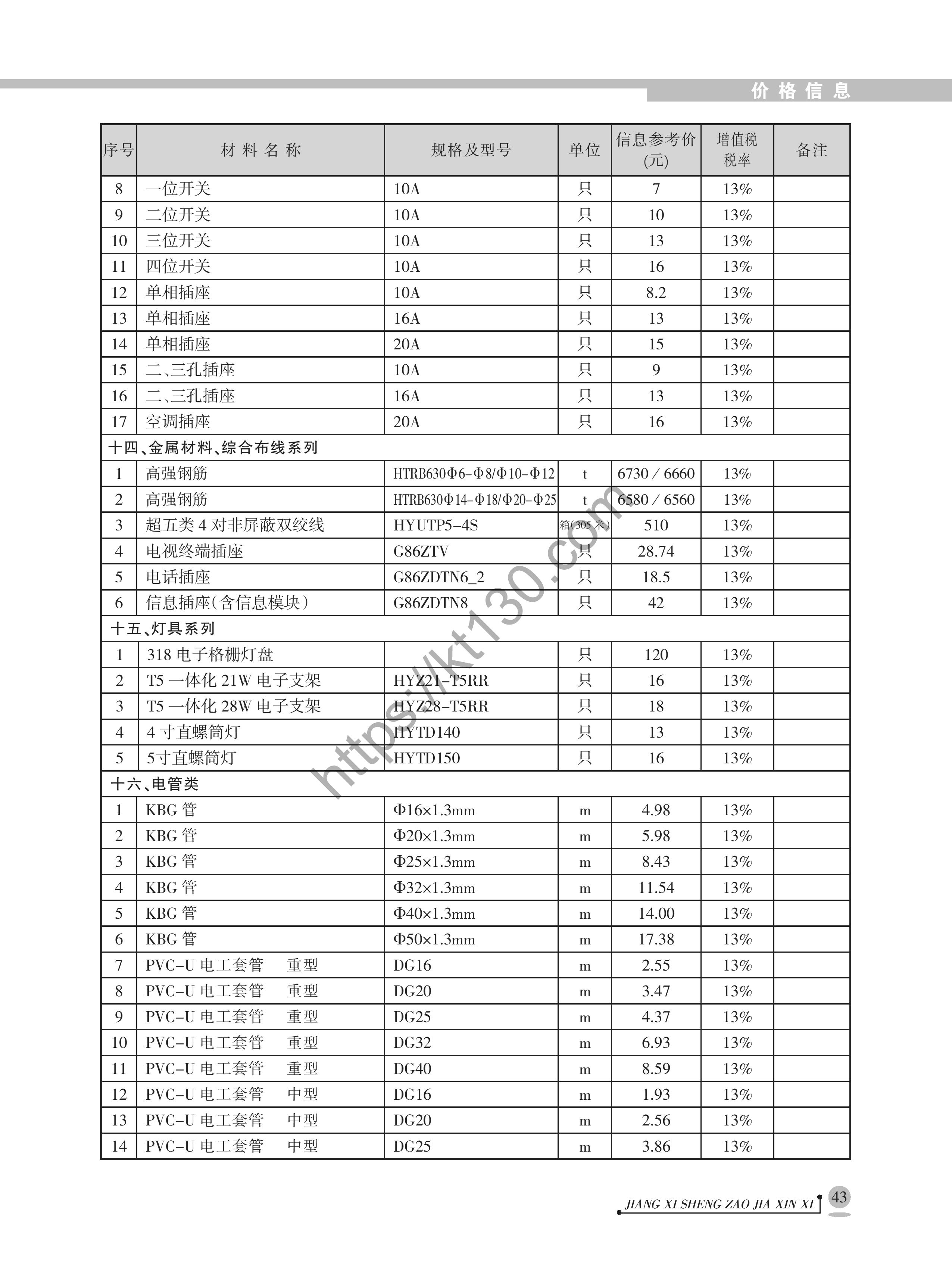江西省2022年4月建筑材料价_金属材料、灯具、电管_40457